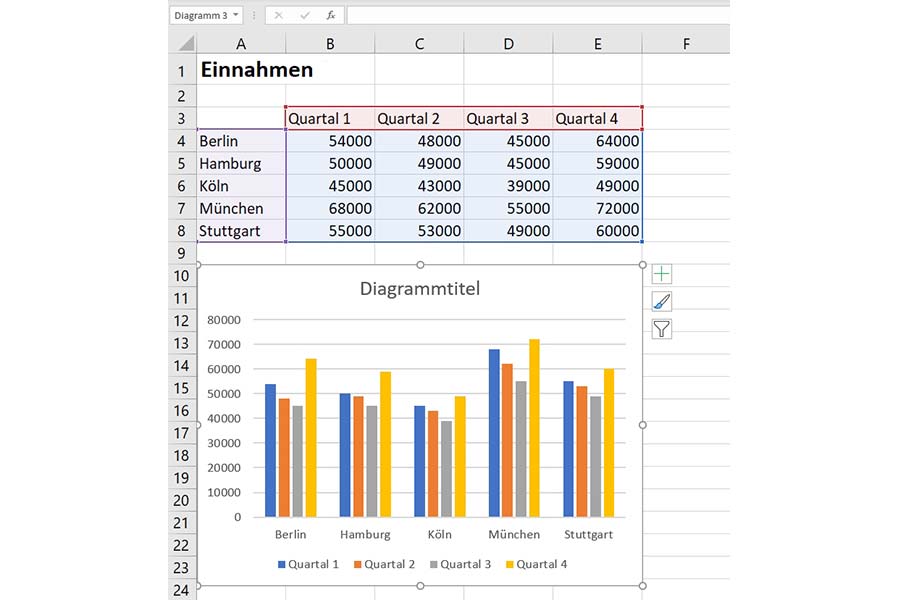 Excel Diagramm Erstellen Und Anpassen 111tipps De
